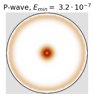 <Figure size 450x350 with 1 Axes>