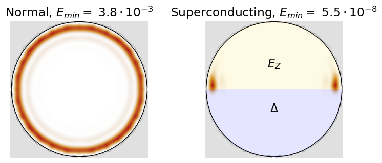 <Figure size 900x350 with 2 Axes>