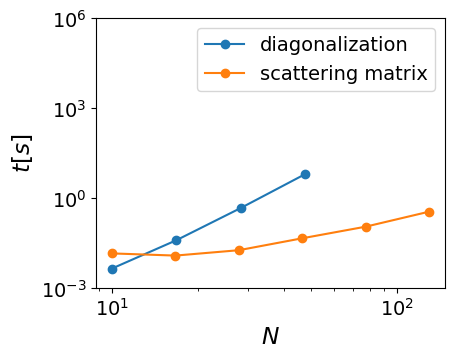 <Figure size 450x350 with 1 Axes>