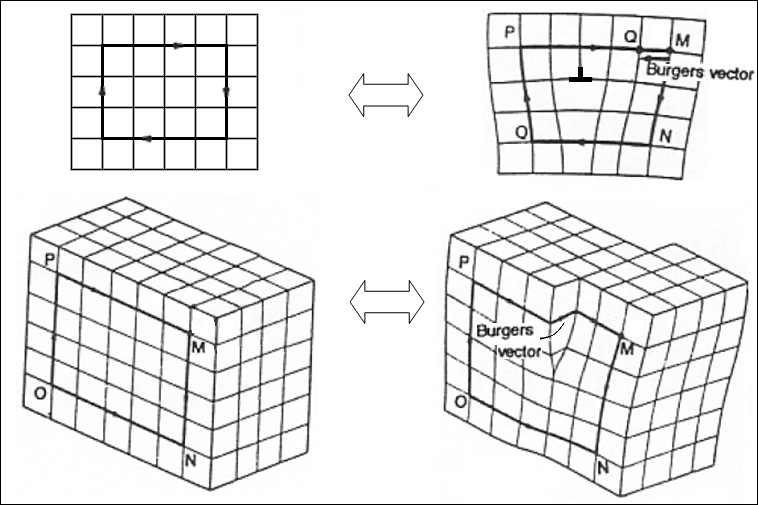 Burgers vector diagram
